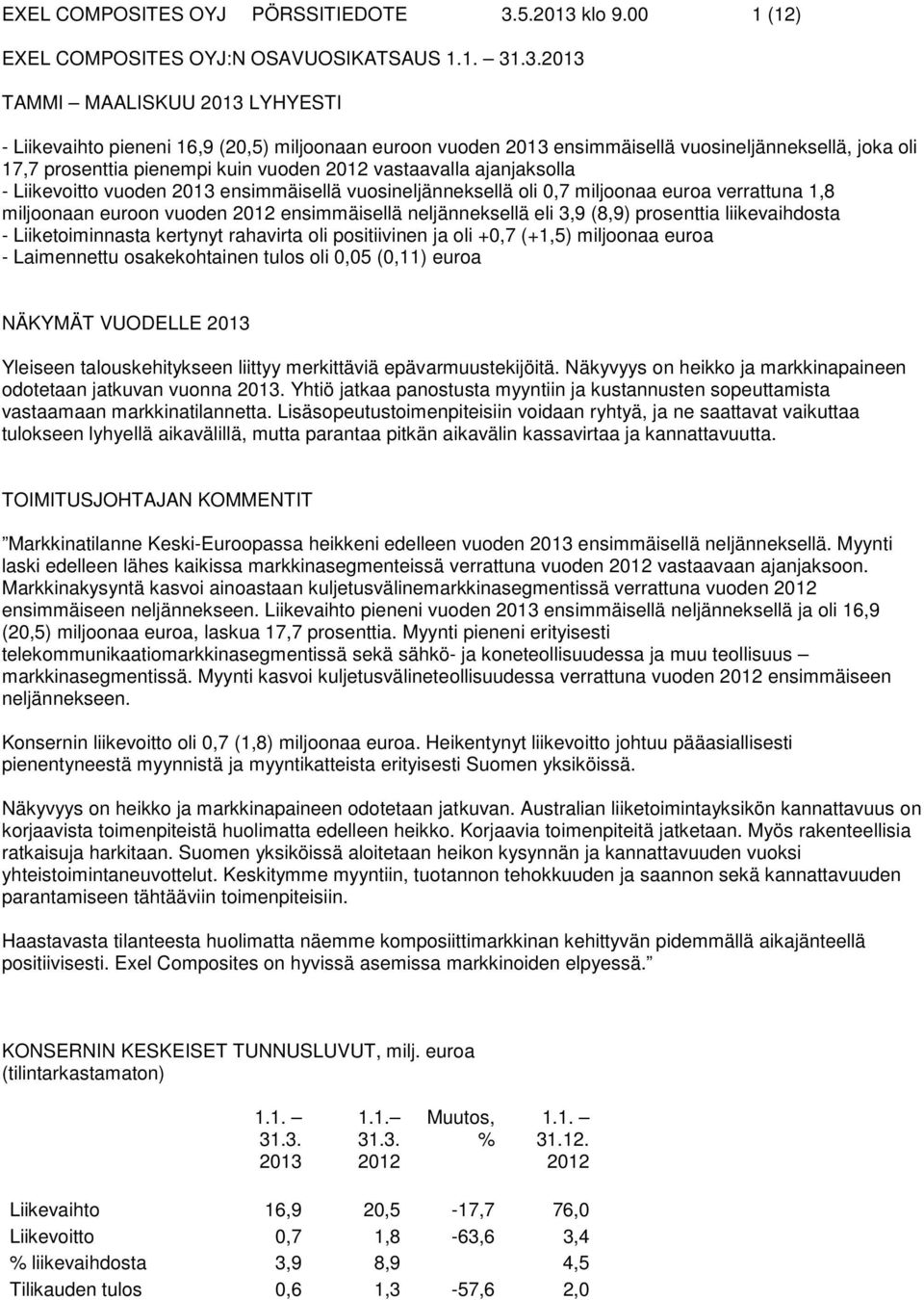 (12) EXEL COMPOSITES OYJ:N OSAVUOSIKATSAUS 1.1. 2013 TAMMI MAALISKUU 2013 LYHYESTI - Liikevaihto pieneni 16,9 (20,5) miljoonaan euroon vuoden 2013 ensimmäisellä vuosineljänneksellä, joka oli 17,7