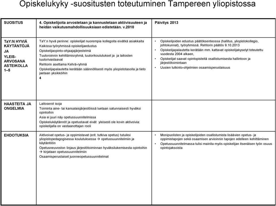 2010 YLEIS- ARVOSANA TaY:n hyvä perinne: opiskelijat nuorempia kollegoita eivätkä asiakkaita Kaikissa työryhmissä opiskelijaedustus Opiskelijaopinto-ohjaajajärjestelmä Tuutoroinnin kehittämisryhmä,