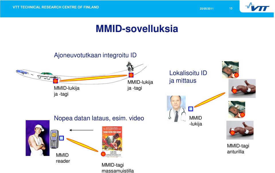 ID ja mittaus Nopea datan lataus, esim.