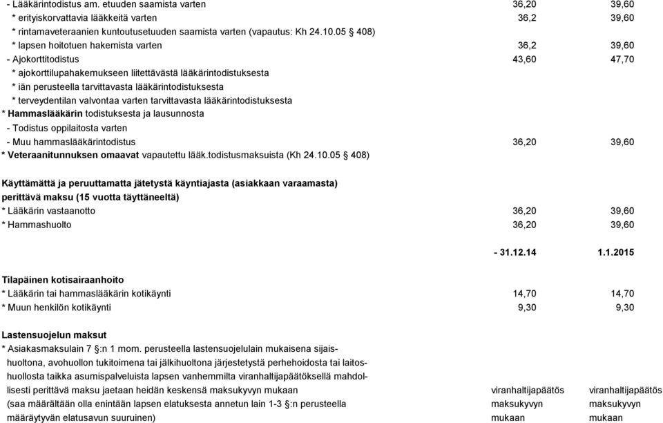 lääkärintodistuksesta * terveydentilan valvontaa varten tarvittavasta lääkärintodistuksesta * Hammaslääkärin todistuksesta ja lausunnosta - Todistus oppilaitosta varten - Muu hammaslääkärintodistus