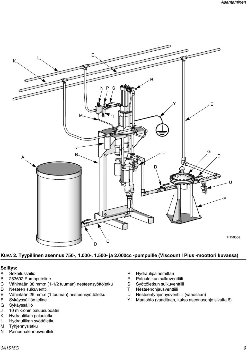 E Vähintään 25 mm:n (1 tuuman) nesteensyöttöletku F Sykäyssäiliön teline G Sykäyssäiliö J 10 mikronin paluusuodatin K Hydrauliikan paluuletku L Hydrauliikan syöttöletku M