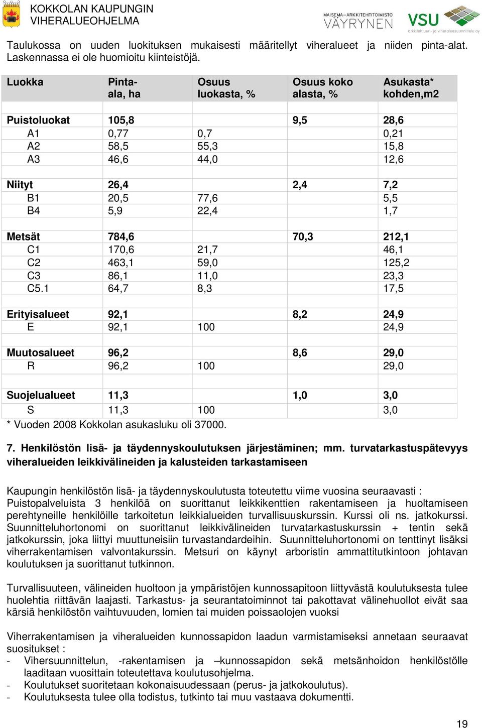 5,9 22,4 1,7 Metsät 784,6 70,3 212,1 C1 170,6 21,7 46,1 C2 463,1 59,0 125,2 C3 86,1 11,0 23,3 C5.