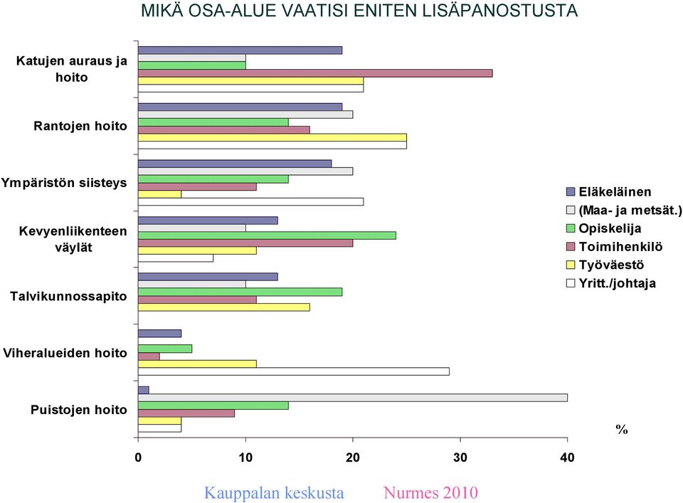 Talvikunnossapito Eläkeläinen (Maa- ja metsät.