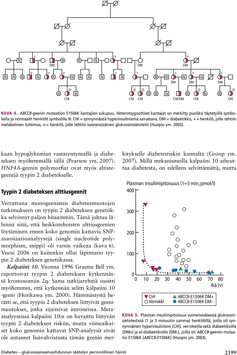 = synnynnäistä hyperinsulinismia sairastava, DM = diabeetikko, + = henkilö, jolle tehtiin metabolinen tutkimus, o = henkilö, jolle tehtiin suonensisäinen glukoosinsietotesti (Huopio ym. 2003).