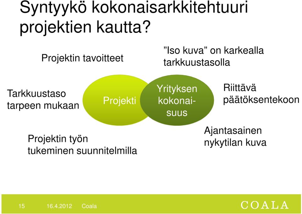 Tarkkuustaso tarpeen mukaan Projekti Projektin työn tukeminen