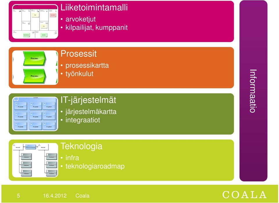 IT-järjestelmät järjestelmäkartta integraatiot