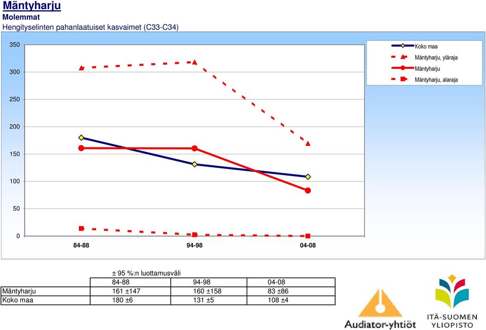 25 2 15 1 Pneumonia & influenza