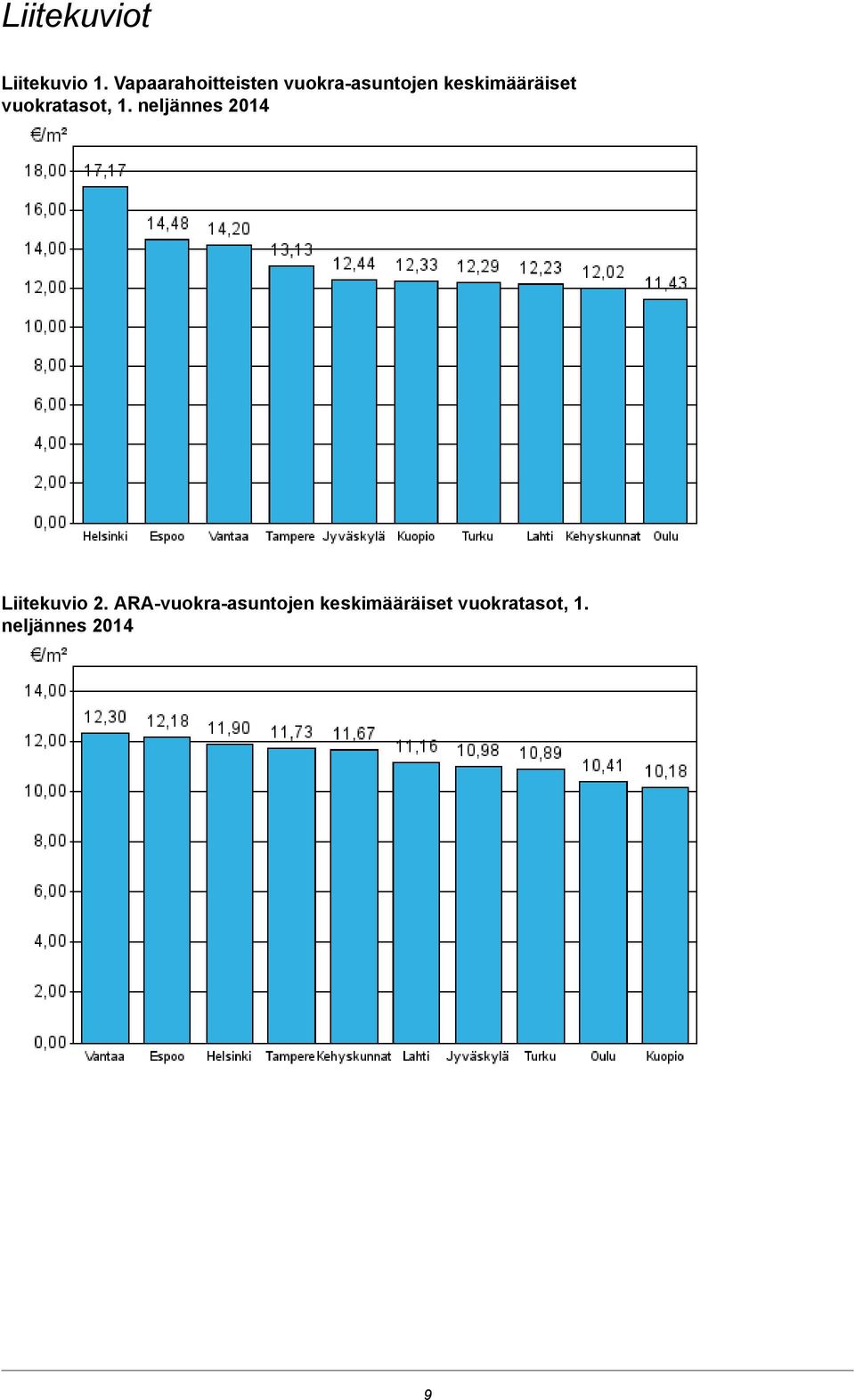 neljännes 2014 Liitekuvio 2 ARA- neljännes