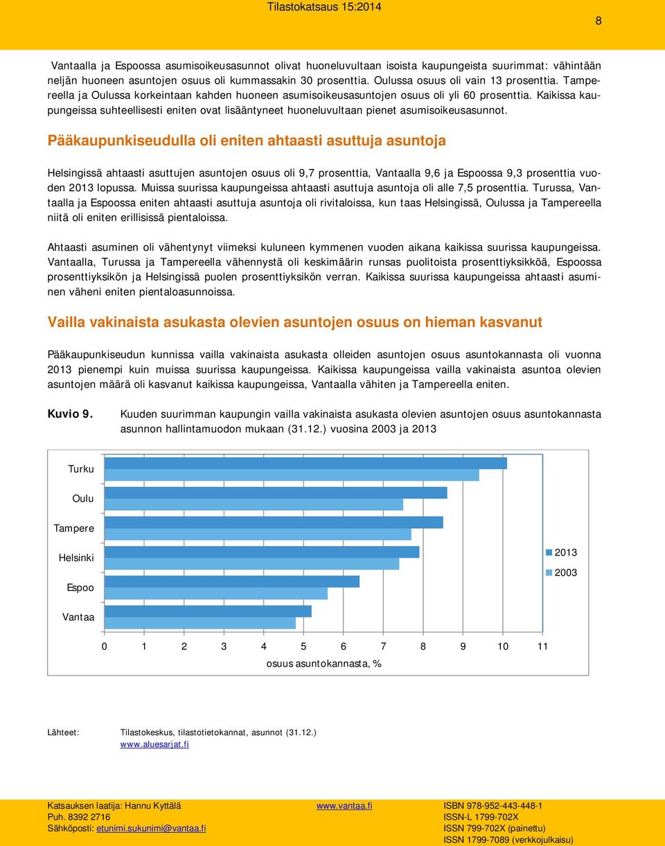 Pääkaupunkiseudulla oli eniten ahtaasti asuttuja asuntoja Helsingissä ahtaasti asuttujen asuntojen osuus oli 9,7 prosenttia, lla 9,6 ja ssa 9,3 prosenttia vuoden 2013 lopussa.