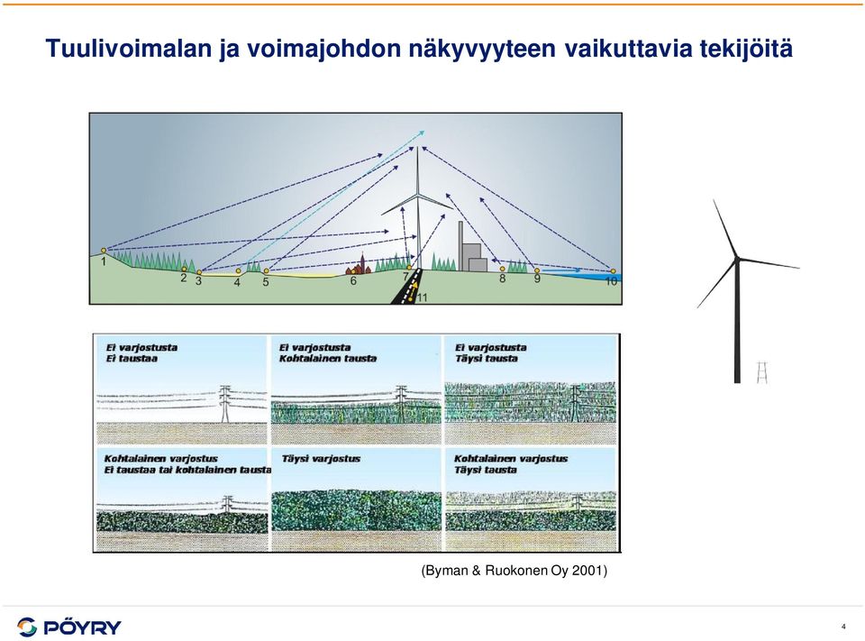 näkyvyyteen