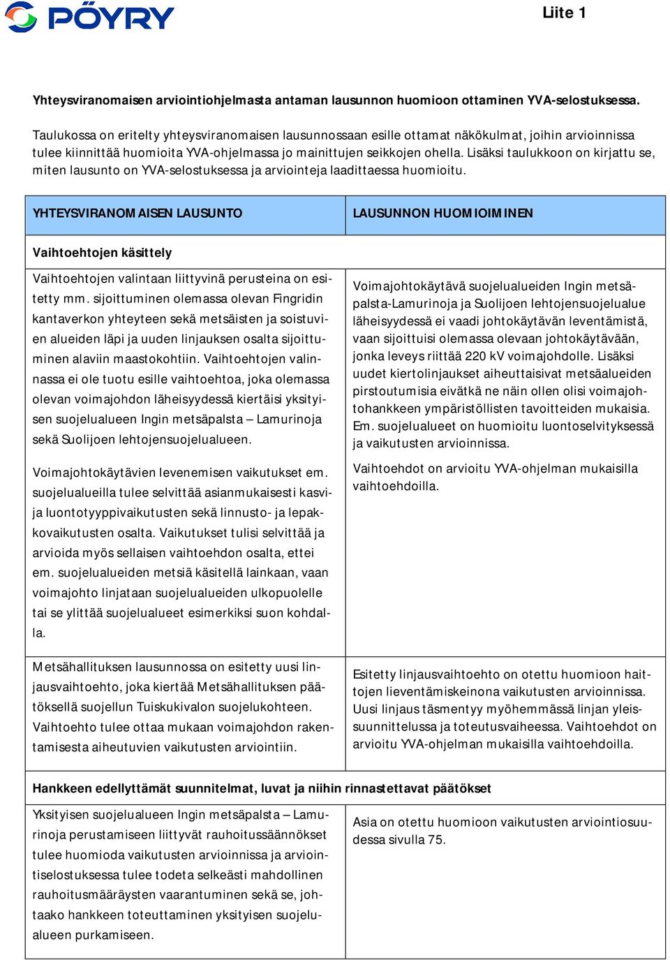 Lisäksi taulukkoon on kirjattu se, miten lausunto on YVA-selostuksessa ja arviointeja laadittaessa huomioitu.