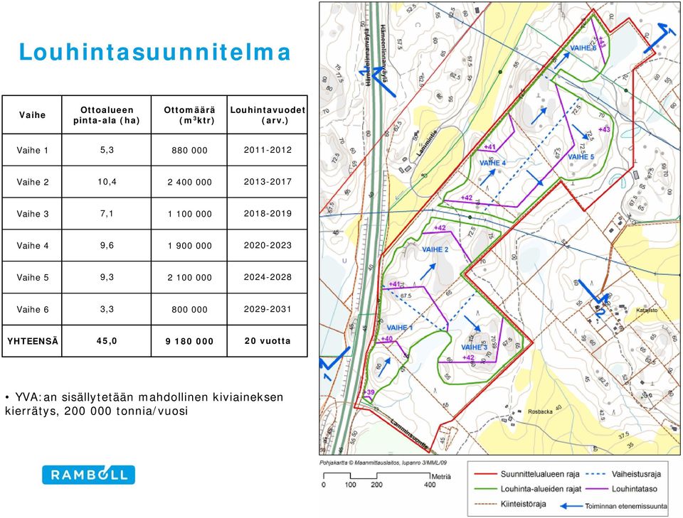 Vaihe 4 9,6 1 900 000 2020-2023 Vaihe 5 9,3 2 100 000 2024-2028 Vaihe 6 3,3 800 000 2029-2031