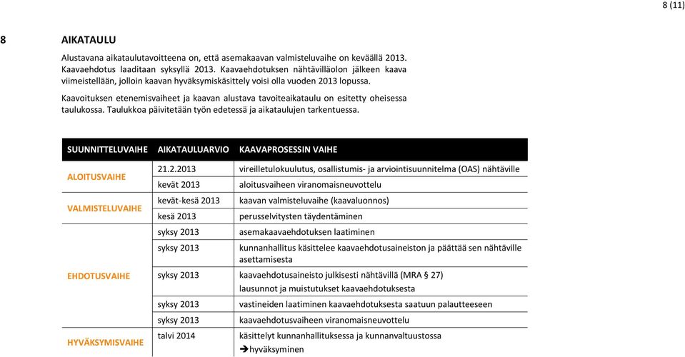 Kaavoituksen etenemisvaiheet ja kaavan alustava tavoiteaikataulu on esitetty oheisessa taulukossa. Taulukkoa päivitetään työn edetessä ja aikataulujen tarkentuessa.