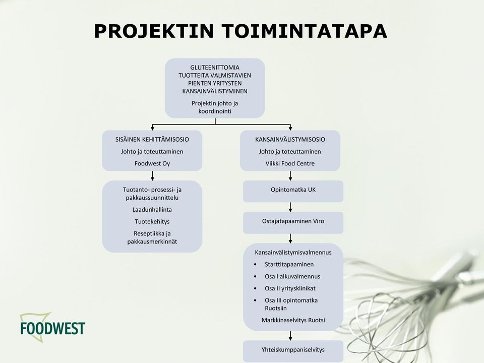 prosessi- ja pakkaussuunnittelu Laadunhallinta Tuotekehitys Reseptiikka ja pakkausmerkinnät Opintomatka UK Ostajatapaaminen Viro