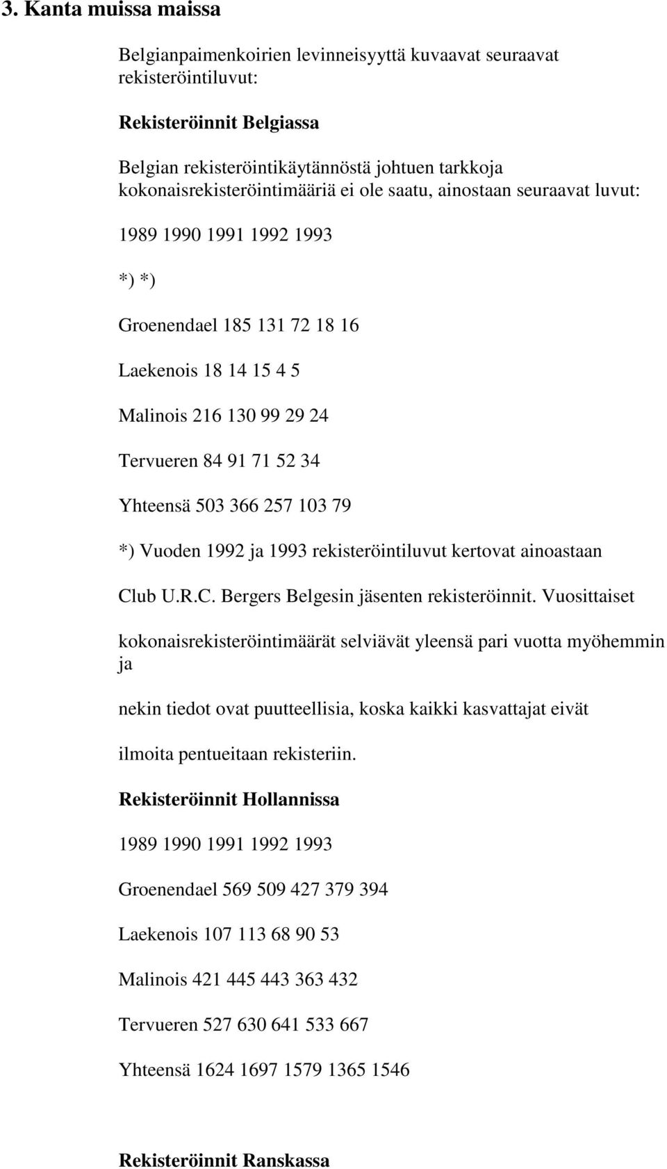 34 Yhteensä 503 366 257 103 79 *) Vuoden 1992 ja 1993 rekisteröintiluvut kertovat ainoastaan Club U.R.C. Bergers Belgesin jäsenten rekisteröinnit.