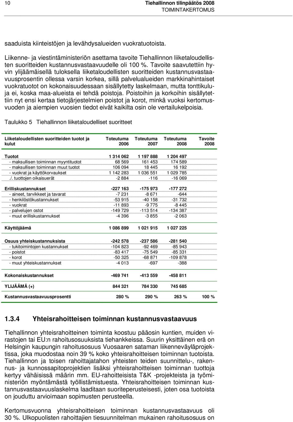 Tavoite saavutettiin hyvin ylijäämäisellä tuloksella liiketaloudellisten suoritteiden kustannusvastaavuusprosentin ollessa varsin korkea, sillä palvelualueiden markkinahintaiset vuokratuotot on
