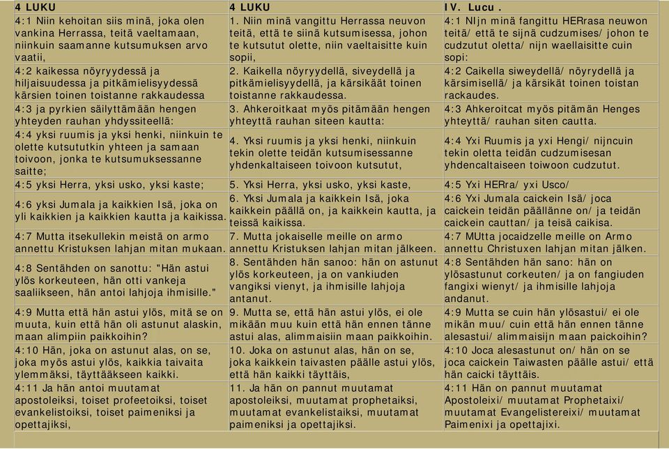 johon te cudzutut oletta/ nijn waellaisitte cuin sopi: 4:2 kaikessa nöyryydessä ja hiljaisuudessa ja pitkämielisyydessä kärsien toinen toistanne rakkaudessa 4:3 ja pyrkien säilyttämään hengen