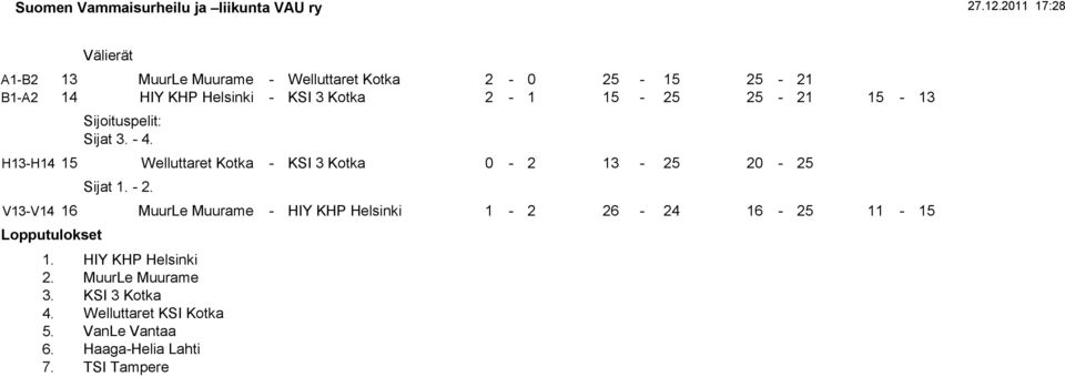 H13-H14 15 Welluttaret Kotka - KSI 3 Kotka 0-2 13-25 20-25 Sijat 1. - 2.