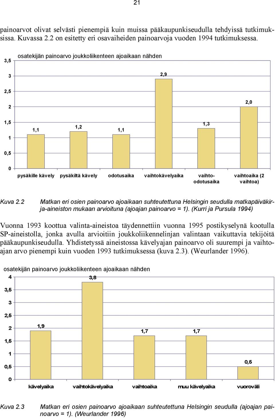vaihtoa) Kuva 2.2 Matkan eri osien painoarvo ajoaikaan suhteutettuna Helsingin seudulla matkapäiväkirja-aineiston mukaan arvioituna (ajoajan painoarvo = 1).