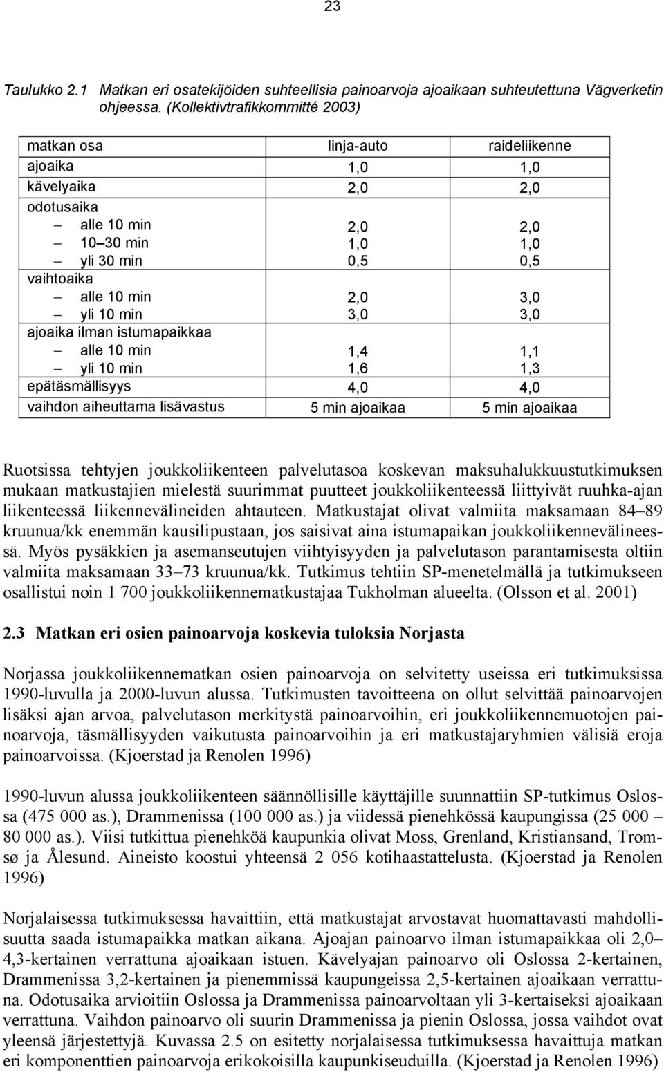 3,0 yli 10 min 3,0 3,0 ajoaika ilman istumapaikkaa alle 10 min 1,4 1,1 yli 10 min 1,6 1,3 epätäsmällisyys 4,0 4,0 vaihdon aiheuttama lisävastus 5 min ajoaikaa 5 min ajoaikaa Ruotsissa tehtyjen