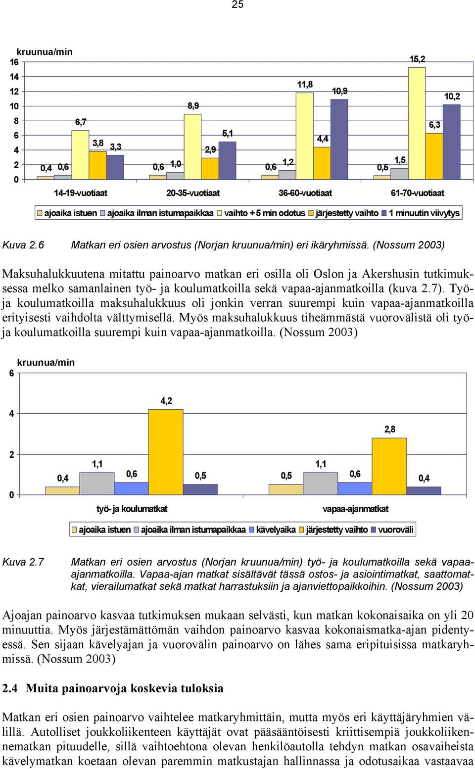 (Nossum 2003) Maksuhalukkuutena mitattu painoarvo matkan eri osilla oli Oslon ja Akershusin tutkimuksessa melko samanlainen työ- ja koulumatkoilla sekä vapaa-ajanmatkoilla (kuva 2.7).