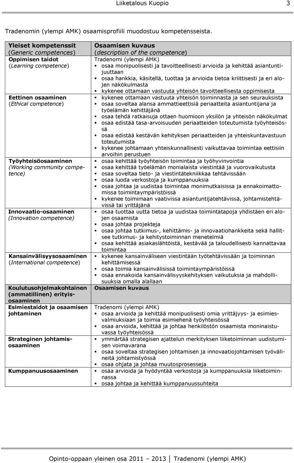 (Innovation competence) Kansainvälisyysosaaminen (International competence) Koulutusohjelmakohtainen (ammatillinen) erityisosaaminen Esimiestaidot ja osaamisen johtaminen Strateginen