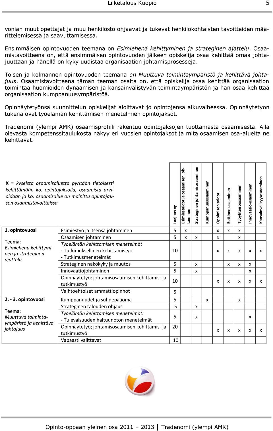 Ensimmäisen opintovuoden teemana on Esimiehenä kehittyminen ja strateginen ajattelu.