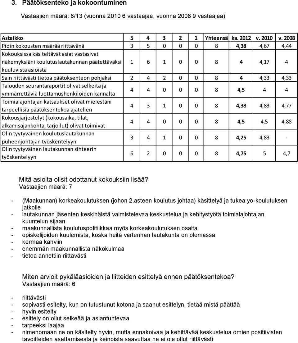 4,5 4 4 Toimialajohtajan katsaukset olivat mielestäni tarpeellisia päätöksentekoa ajatellen 4 3 1 0 0 8 4,38 4,83 4,77 Kokousjärjestelyt (kokousaika, tilat, alkamisajankohta, tarjoilut) olivat