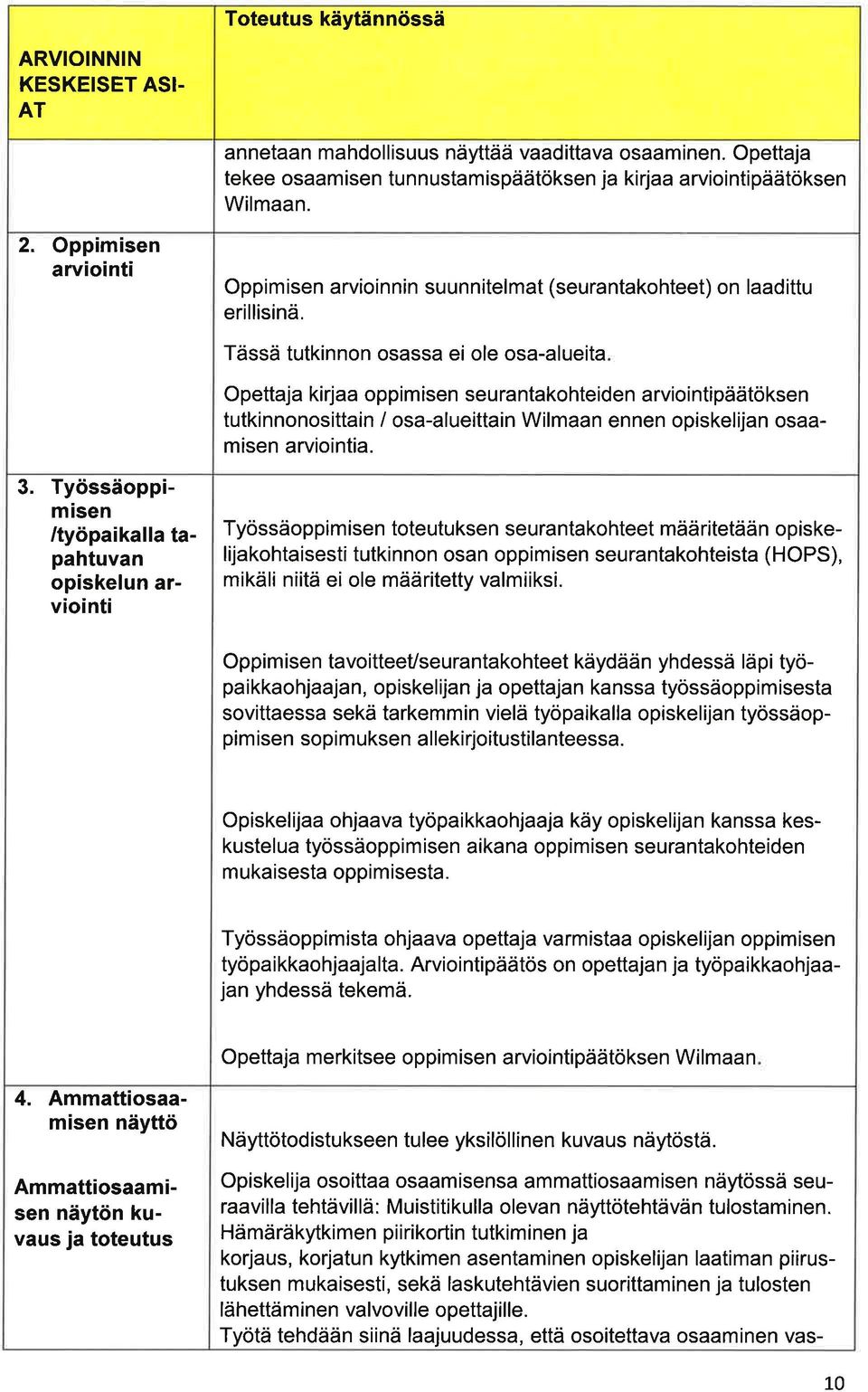Tässä tutkinnon osss ei ole os-lueit Opettj kirj oppim isen seu rntkohteiden rviointipäätöksen tutkinnonosittin / os-lueittin Wilmn ennen opiskelijn osmisen rviointi. 3.