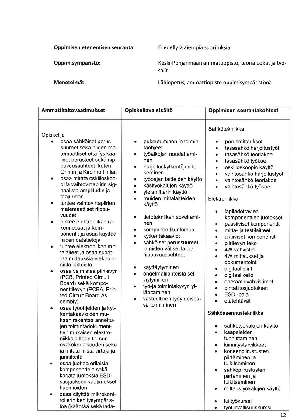 os mitt oskilloskoopill vihtovirtpiirin signlist mplitudin j tjuuden o tunteevihtovirtpiirien mtemttiset riippuvuudet tuntee elektroniikn rkenneost j komponentit j os käyttää niiden dttietoj o tuntee