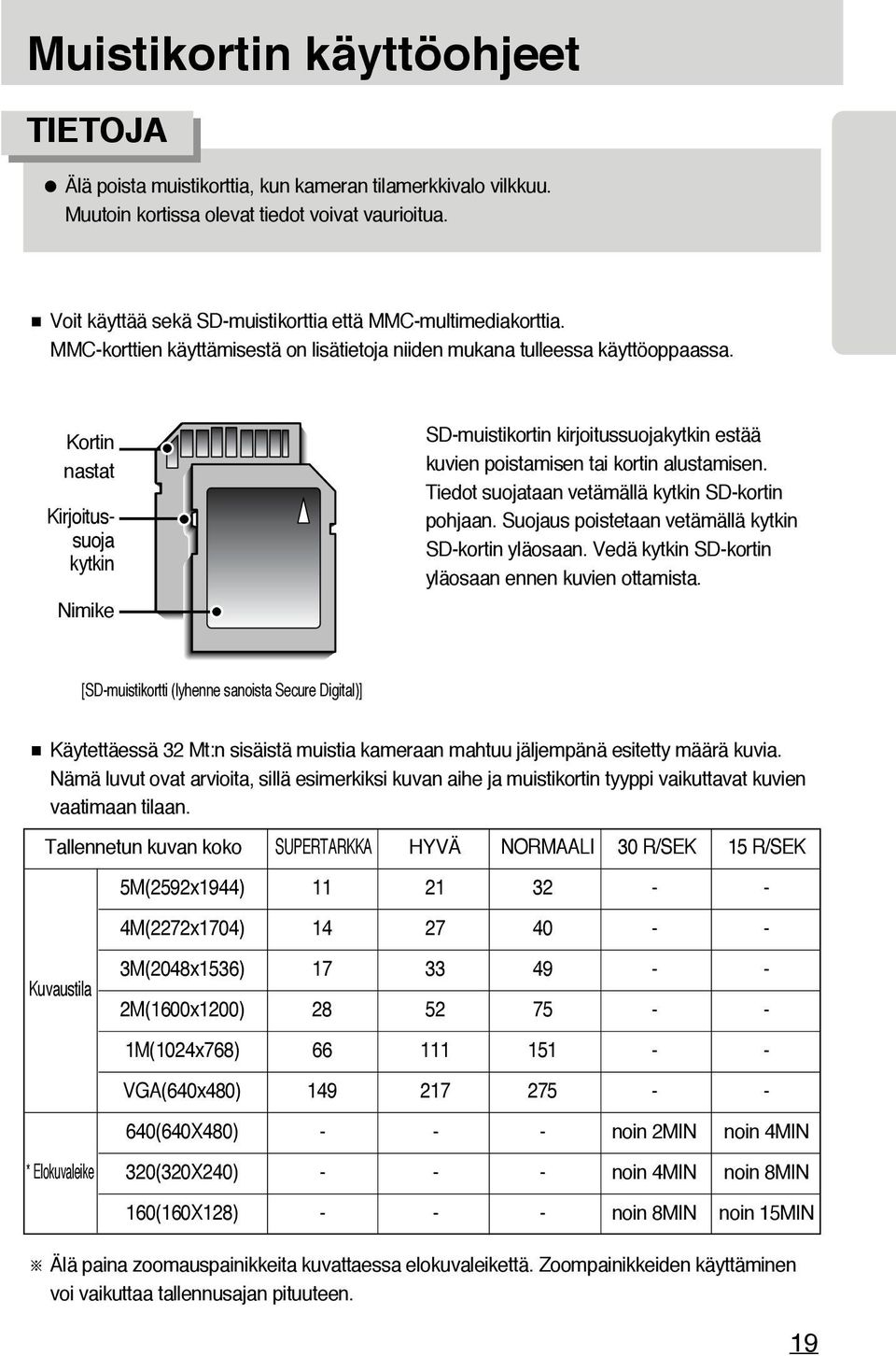 Kortin nastat Kirjoitussuoja kytkin Nimike SD-muistikortin kirjoitussuojakytkin estää kuvien poistamisen tai kortin alustamisen. Tiedot suojataan vetämällä kytkin SD-kortin pohjaan.