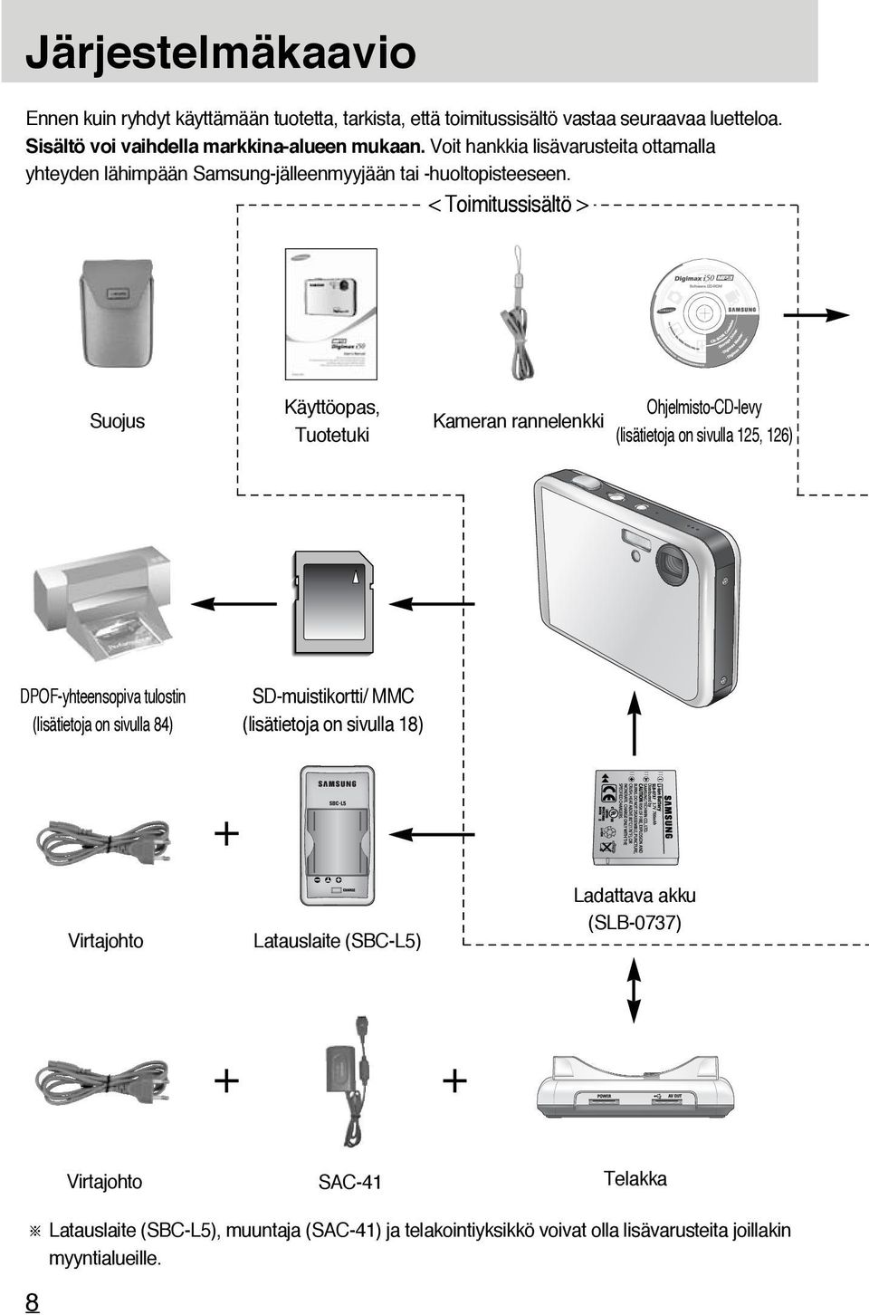 < Toimitussisältö > Suojus Käyttöopas, Tuotetuki Kameran rannelenkki Ohjelmisto-CD-levy (lisätietoja on sivulla 125, 126) DPOF-yhteensopiva tulostin (lisätietoja on sivulla
