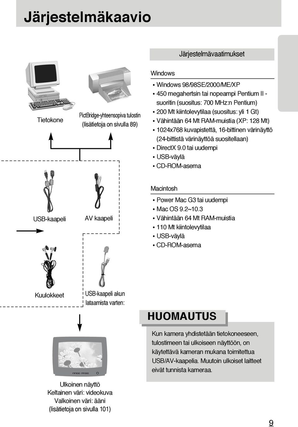 DirectX 9.0 tai uudempi USB-väylä CD-ROM-asema USB-kaapeli AV kaapeli Macintosh Power Mac G3 tai uudempi Mac OS 9.2~10.