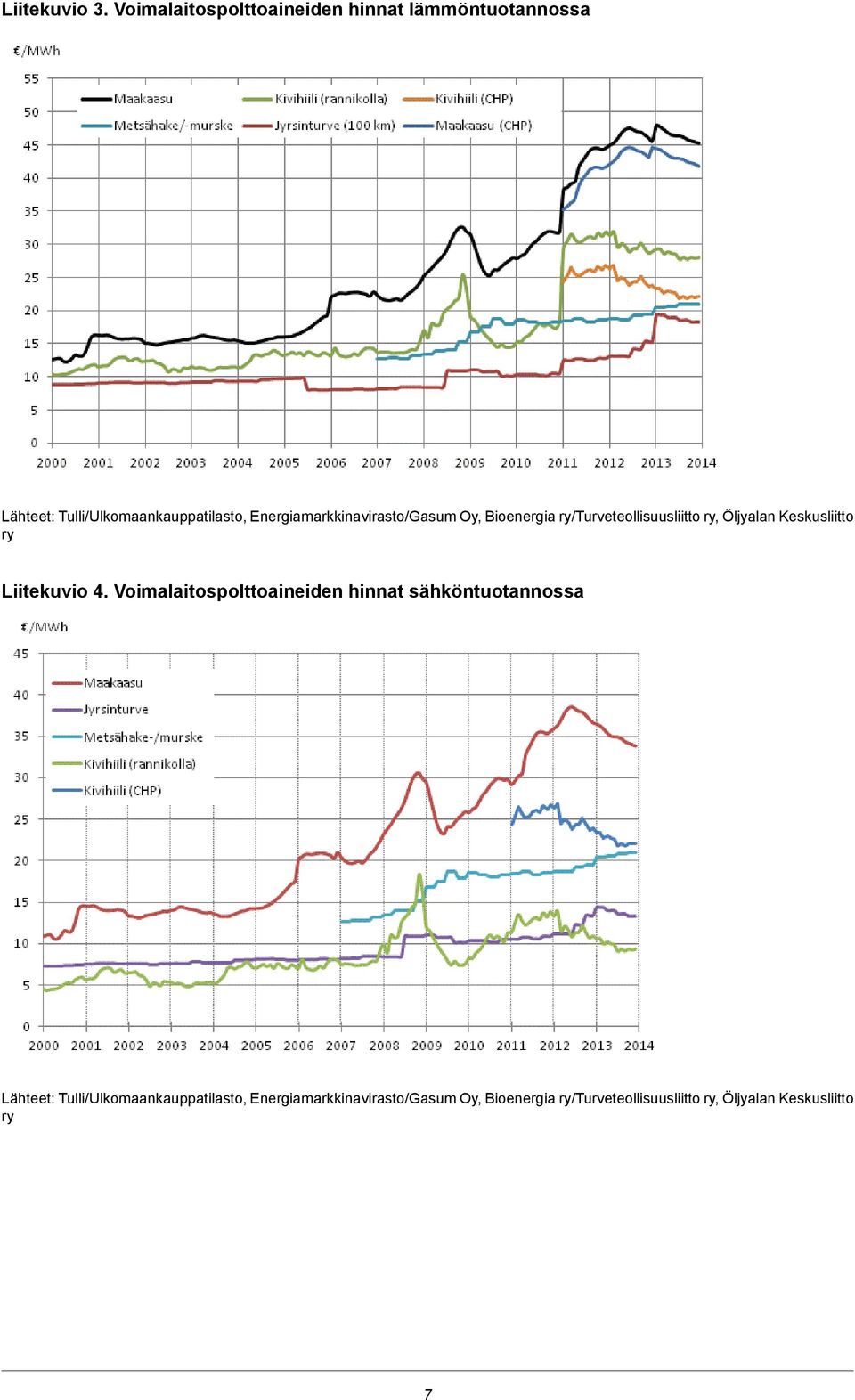 Energiamarkkinavirasto/Gasum Oy, Bioenergia ry/turveteollisuusliitto ry, Öljyalan Keskusliitto ry