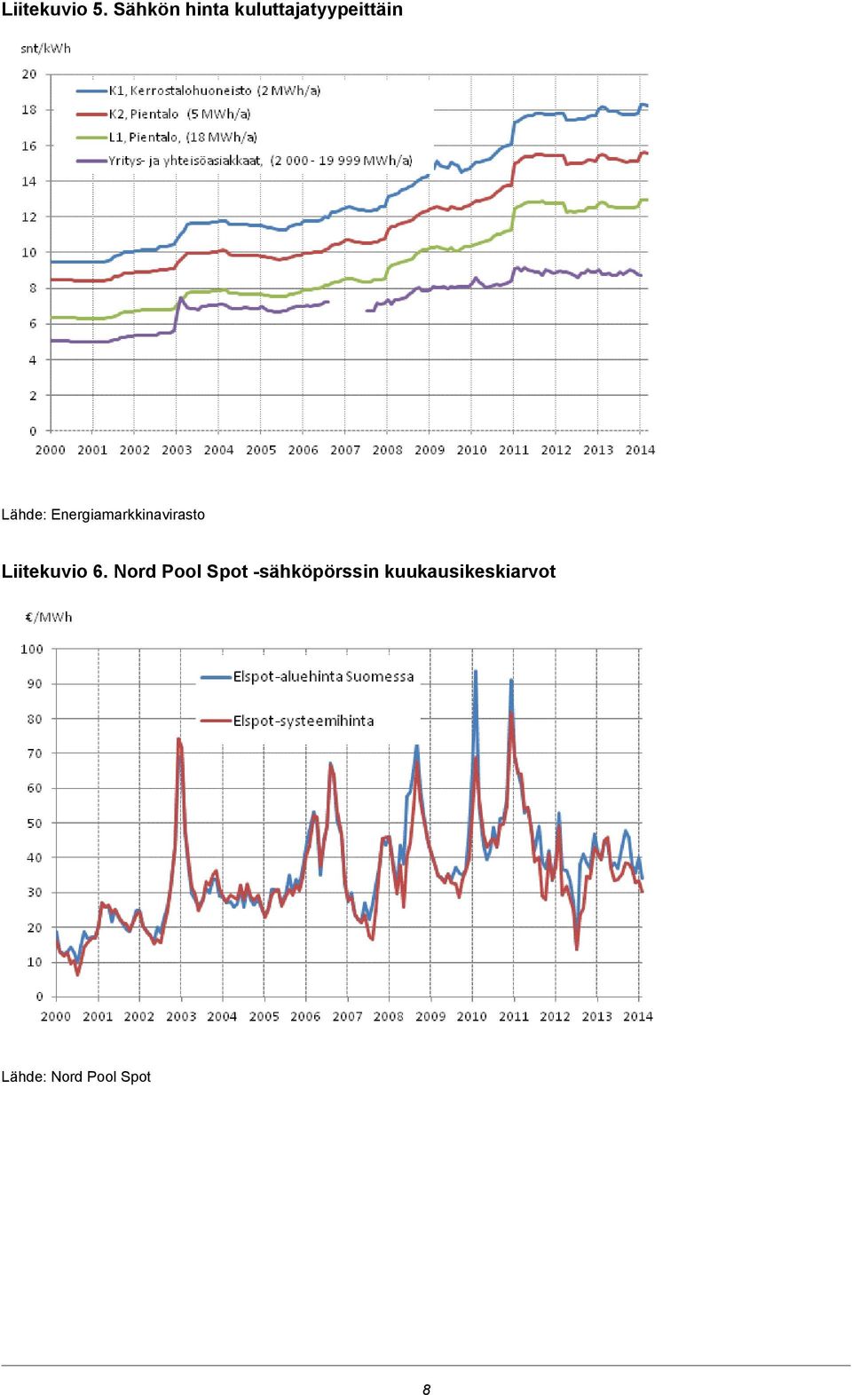 Energiamarkkinavirasto Liitekuvio 6.