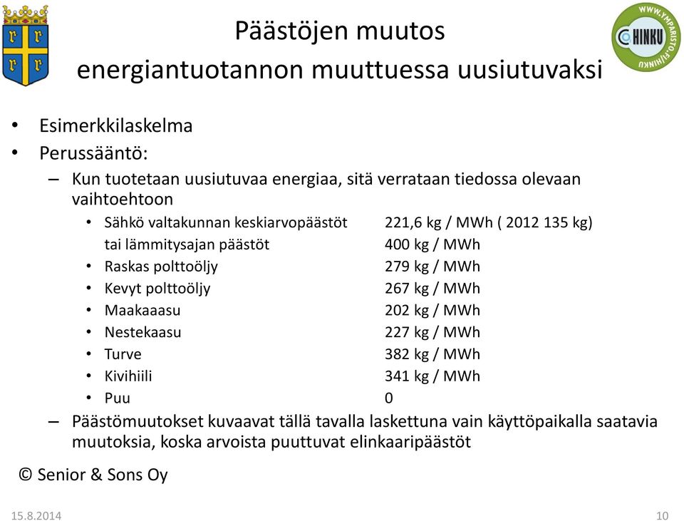 polttoöljy 279 kg / MWh Kevyt polttoöljy 267 kg / MWh Maakaaasu 202 kg / MWh Nestekaasu 227 kg / MWh Turve 382 kg / MWh Kivihiili 341 kg / MWh