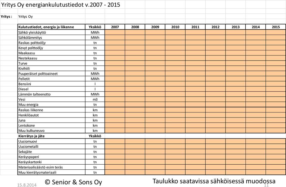 Raskas polttoöljy Kevyt polttoöljy Maakaasu Nestekaasu Turve Kivihiili Puuperäiset polttoaineet MWh Pelletit MWh Bensiini l Diesel l Lämmön talteenotto MWh