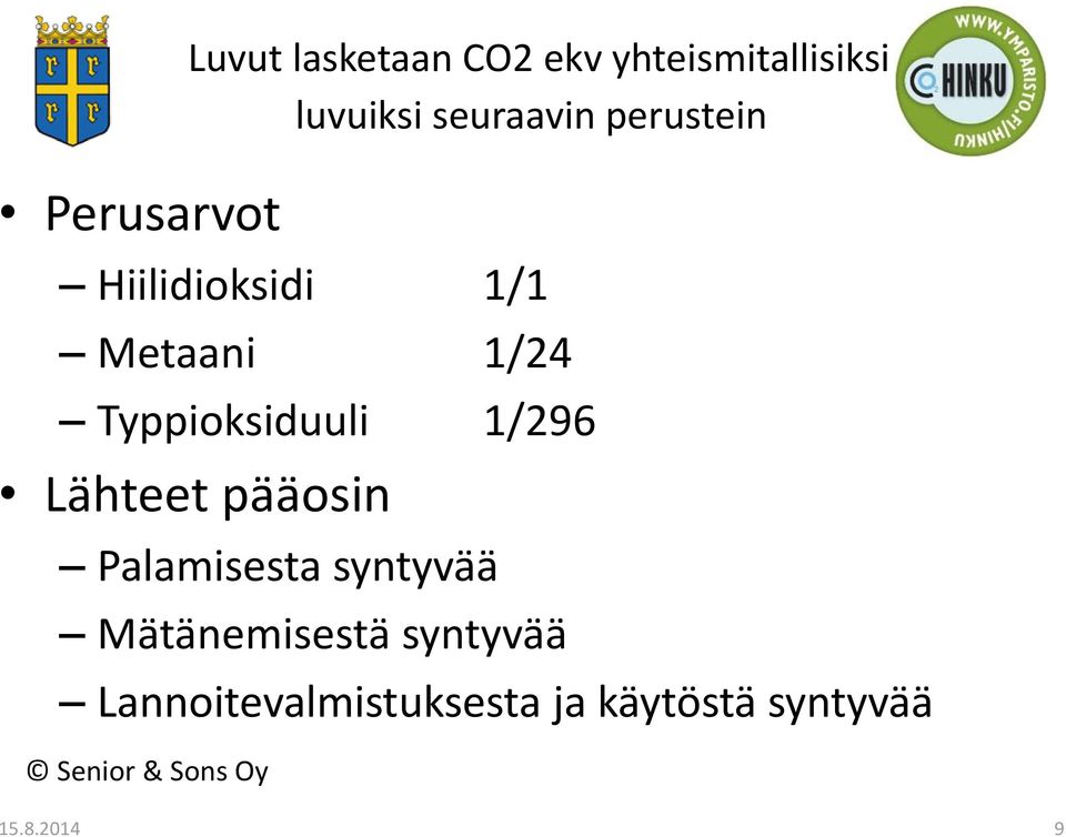 Typpioksiduuli 1/296 Lähteet pääosin Palamisesta syntyvää