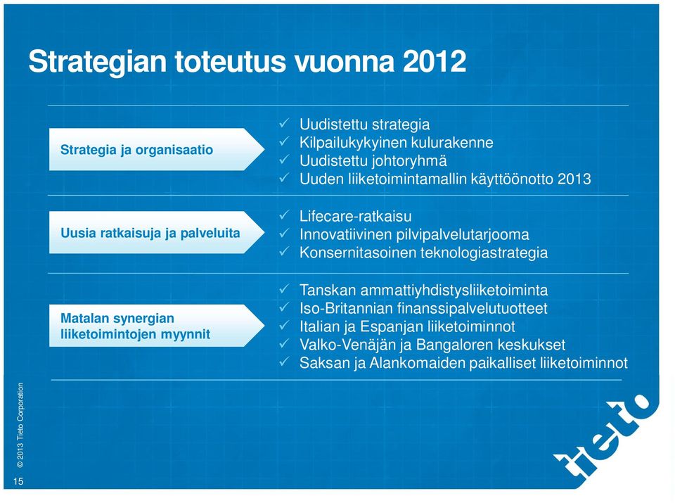 Innovatiivinen pilvipalvelutarjooma Konsernitasoinen teknologiastrategia Tanskan ammattiyhdistysliiketoiminta Iso-Britannian