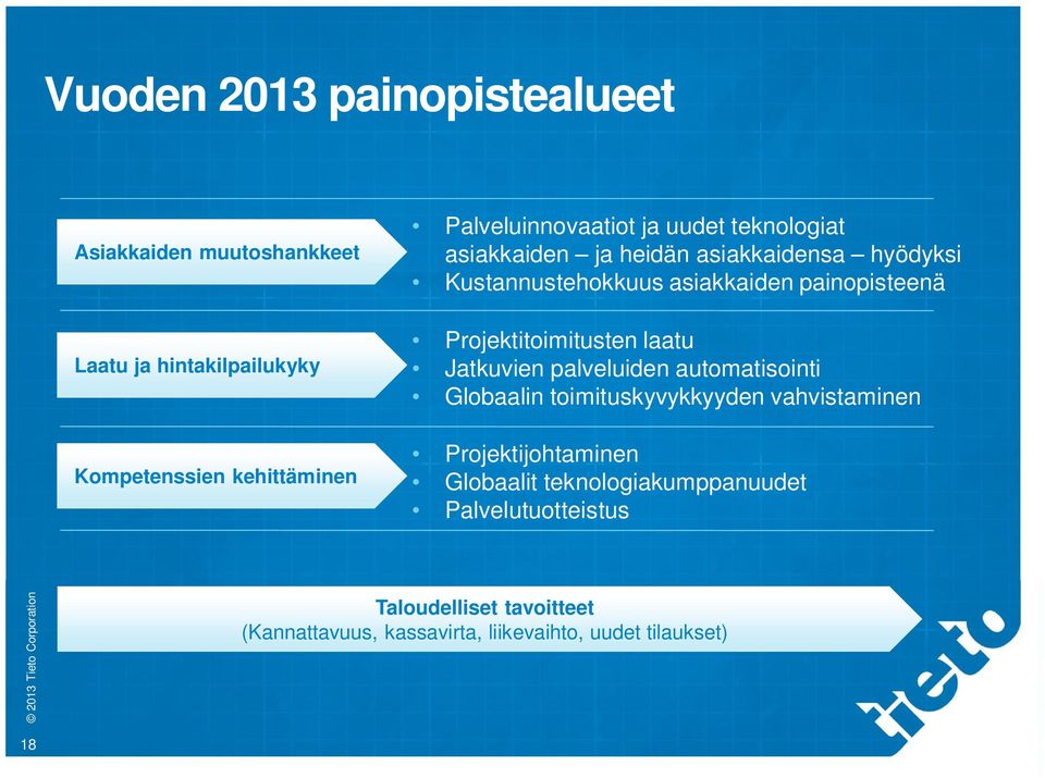 painopisteenä Projektitoimitusten laatu Jatkuvien palveluiden automatisointi Globaalin toimituskyvykkyyden vahvistaminen