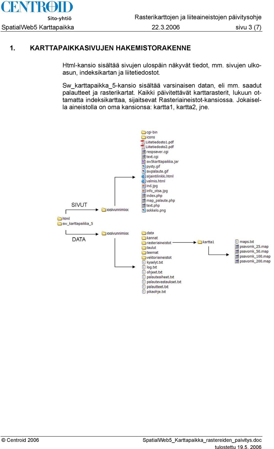 sivujen ulkoasun, indeksikartan ja liitetiedostot. Sw_karttapaikka_5-kansio sisältää varsinaisen datan, eli mm.