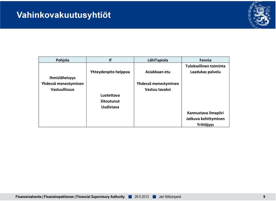 menestyminen Yhdessä menestyminen Vastuullisuus Vastuu tavaksi Luotettava