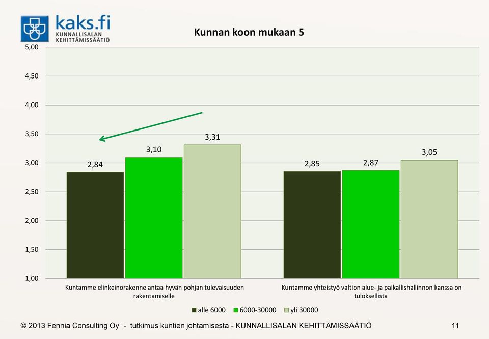 tulevaisuuden rakentamiselle Kuntamme yhteistyö valtion alue- ja