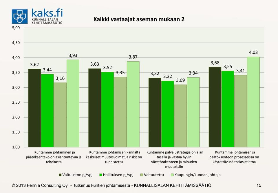 riskit on tunnistettu Kuntamme palvelustrategia on ajan tasalla ja vastaa hyvin väestörakenteen ja talouden muutoksiin Kuntamme