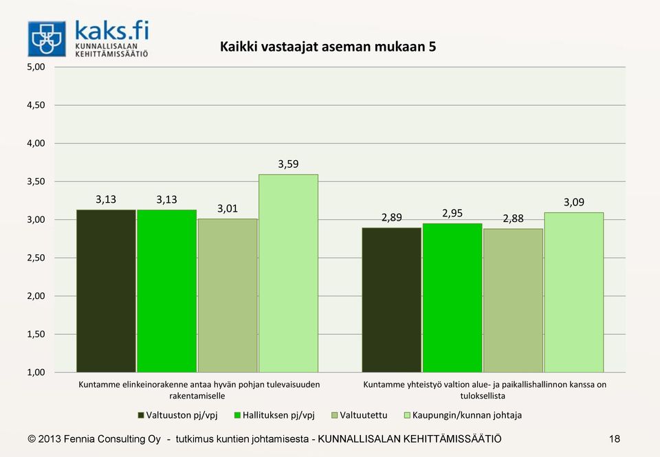 tulevaisuuden rakentamiselle Kuntamme yhteistyö valtion alue- ja paikallishallinnon