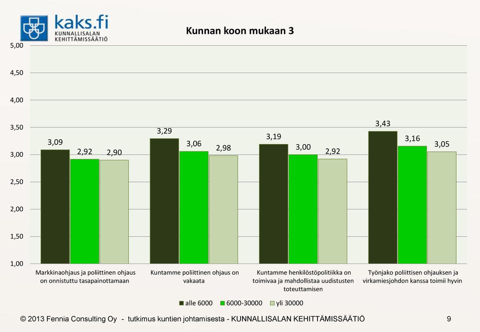 poliittinen ohjaus on vakaata Kuntamme henkilöstöpolitiikka on toimivaa ja mahdollistaa uudistusten