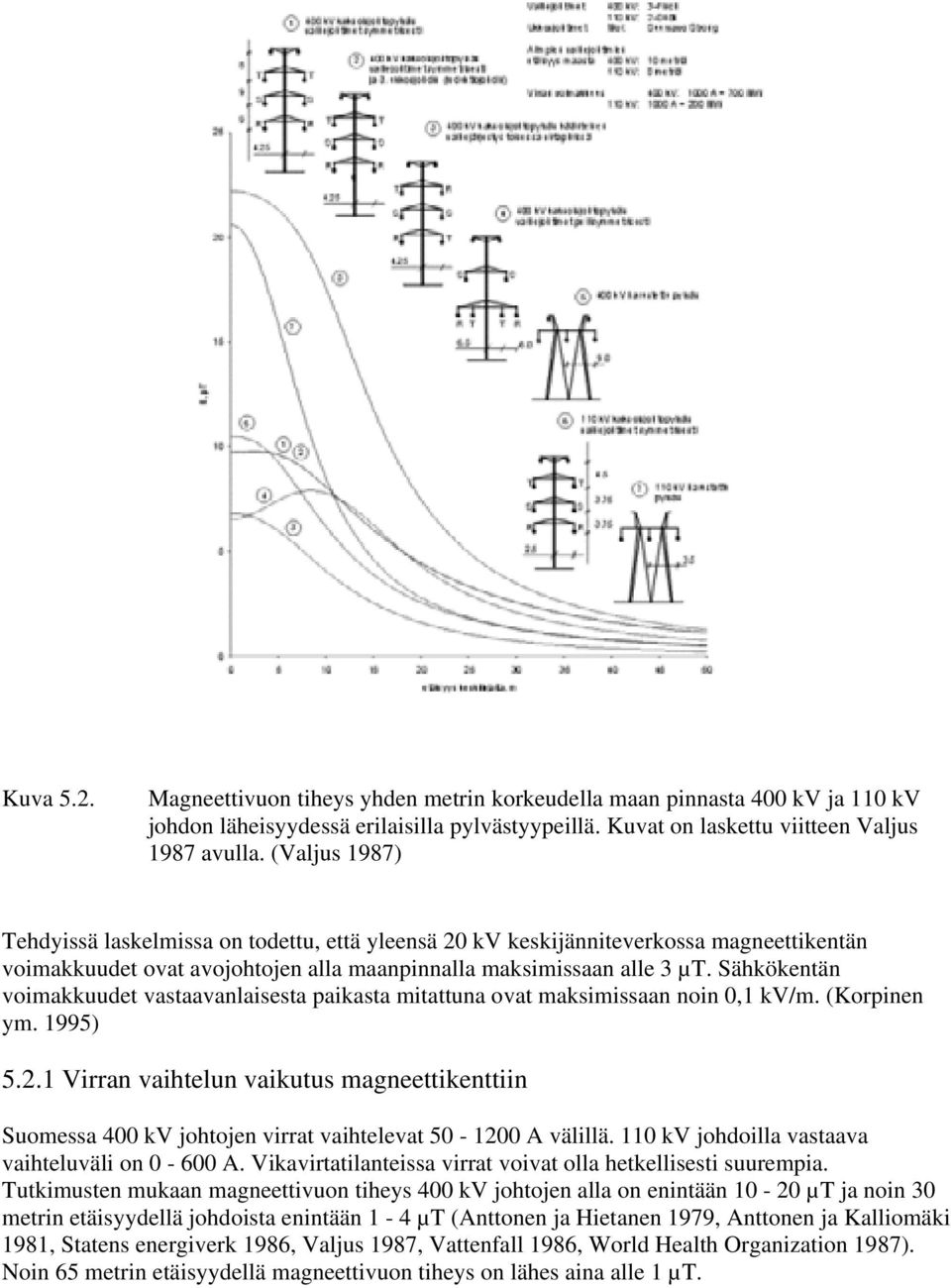 Sähkökentän voimakkuudet vastaavanlaisesta paikasta mitattuna ovat maksimissaan noin 0,1 kv/m. (Korpinen ym. 1995) 5.2.