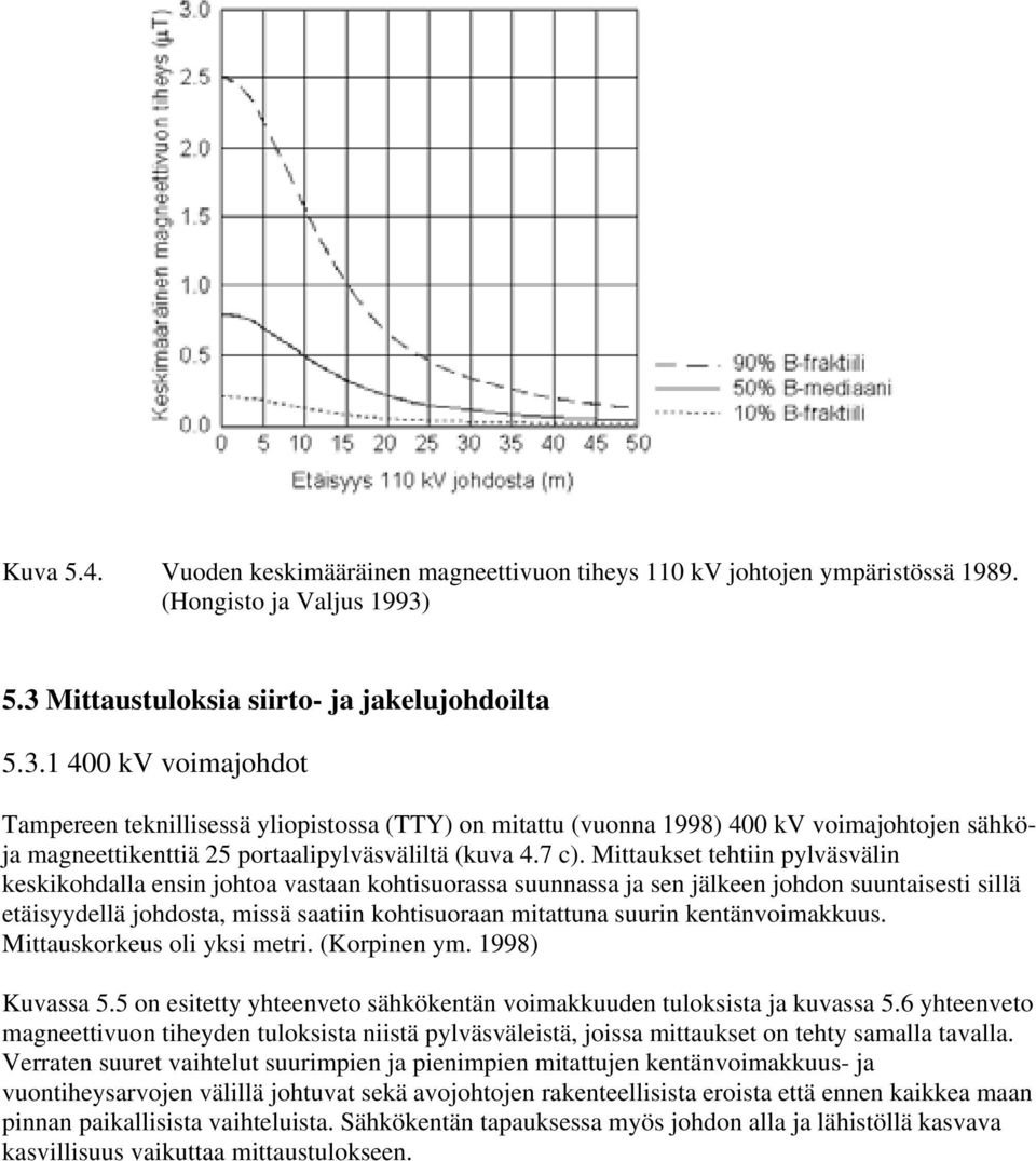 7 c). Mittaukset tehtiin pylväsvälin keskikohdalla ensin johtoa vastaan kohtisuorassa suunnassa ja sen jälkeen johdon suuntaisesti sillä etäisyydellä johdosta, missä saatiin kohtisuoraan mitattuna