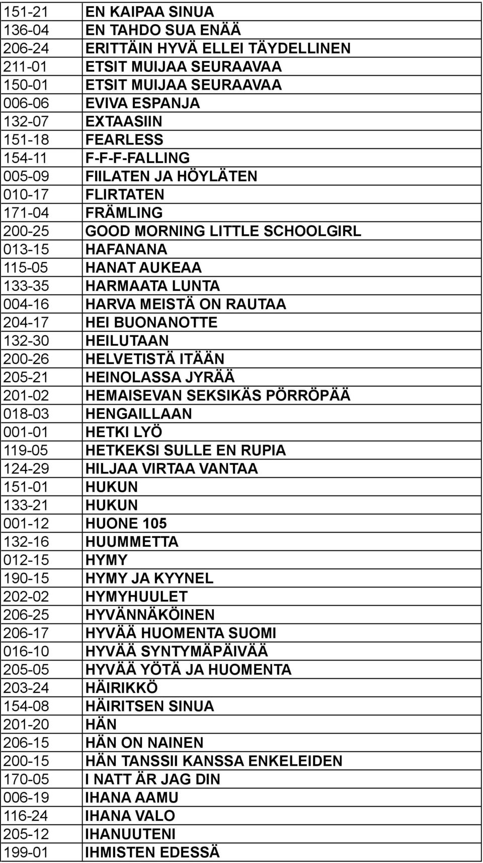 MEISTÄ ON RAUTAA 204-17 HEI BUONANOTTE 132-30 HEILUTAAN 200-26 HELVETISTÄ ITÄÄN 205-21 HEINOLASSA JYRÄÄ 201-02 HEMAISEVAN SEKSIKÄS PÖRRÖPÄÄ 018-03 HENGAILLAAN 001-01 HETKI LYÖ 119-05 HETKEKSI SULLE