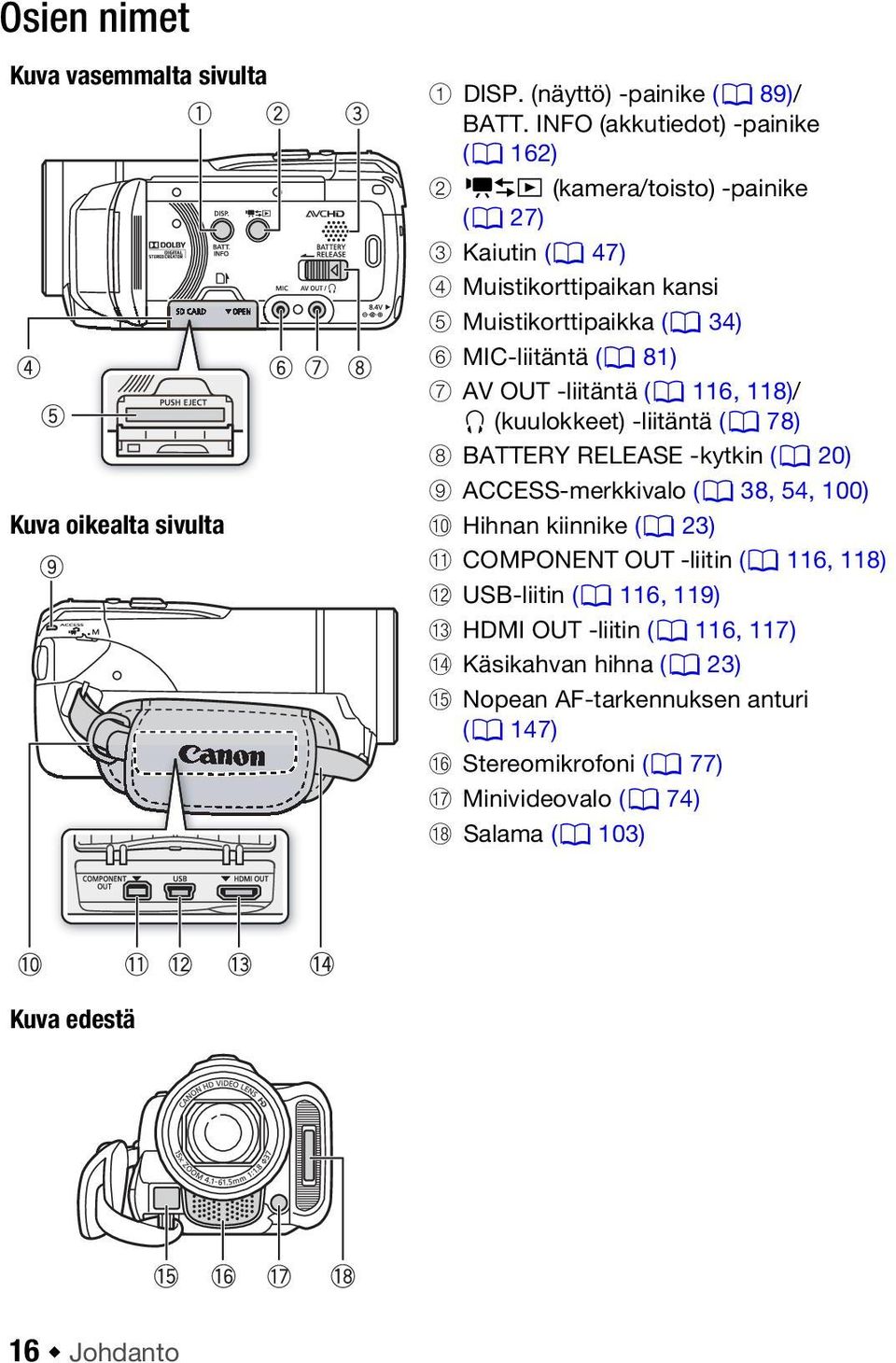 OUT -liitäntä (0 116, 118)/ X (kuulokkeet) -liitäntä (0 78) 8 BATTERY RELEASE -kytkin (0 20) 9 ACCESS-merkkivalo (0 38, 54, 100) Aq Hihnan kiinnike (0 23) Aa COMPONENT